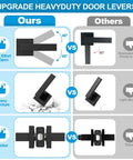Comparison of upgrade heavy-duty lever design for 10 Pack Matte Black Interior Door Handles and Passage Door Levers for Hallways and Closets