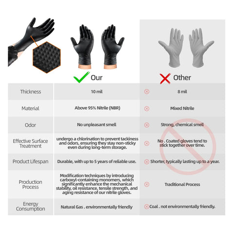 Comparison chart of Heavy Duty Nitrile Gloves 10 Mil Black With Diamond Grip versus 8 mil nitrile gloves.