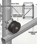 Heavy Duty Nylon Cantilever Gate Rollers Kit for 4 Inch Square Posts and 2 Inch Chain Link Fence Gate Frames, Easy Sliding Roller Assembly illustration