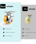 Comparison of basic heavy-duty locking caster with wide orange wheel and typical caster for industrial use.