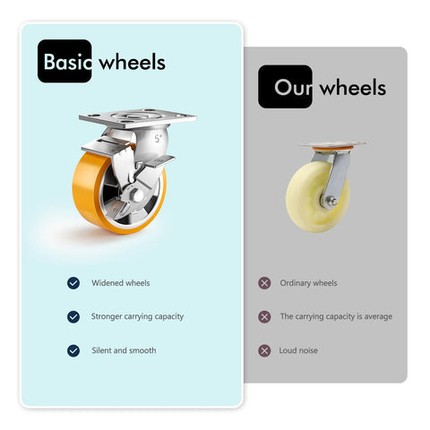 Comparison of basic heavy-duty locking caster with wide orange wheel and typical caster for industrial use.