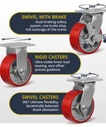 Heavy Duty 5 Inch By 2 Inch Polyurethane Casters With Four Brakes Industrial Grade Go To Mobility Wheels for versatile use.