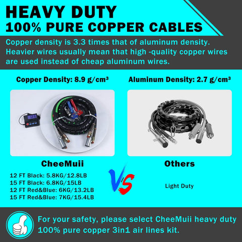 Heavy duty 100% pure copper cables with comparison to aluminum, showing CheeMuii and other brand cable kits.