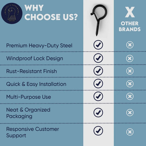 Comparison chart highlighting features of Heavy Duty Q Hooks For Hanging 20 Pack Black Ceiling Hooks Plant Hangers Outdoor Weatherproof Clips Screw Eyes And Safety Buckle For Outdoor String Lights And Christmas Hanger.