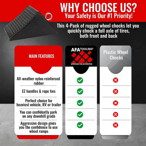 Comparison chart featuring Heavy Duty Rubber Wheel Chocks With Eyebolt Handles against plastic chocks with product image.