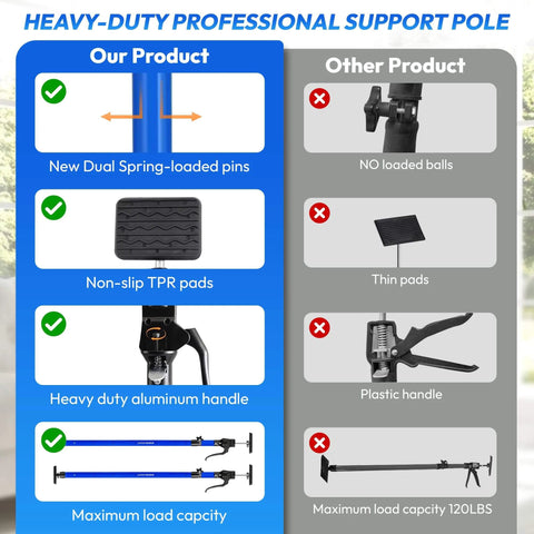 Comparison of adjustable cabinet jacks with dual spring-loaded pins, non-slip TPR pads, heavy-duty aluminum handle, and max load 200 lb