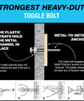 Diagram of Heavy Duty SnapToggle Drywall Anchor Kit With Bolts For 1/4-20 Fasteners Holds Up To 265 Lbs In Half Inch Drywall Each Reusable Metal Channel Built For Walls And Ceilings Beefy For Cabinets Shelves And TV Mounts TOGGLER with metal channel and plastic straps