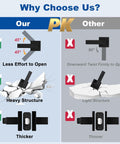 Comparison of our 5 Pack Matte Black Interior Door Handles with keyless privacy lock against lighter, thinner models, highlighting durability.