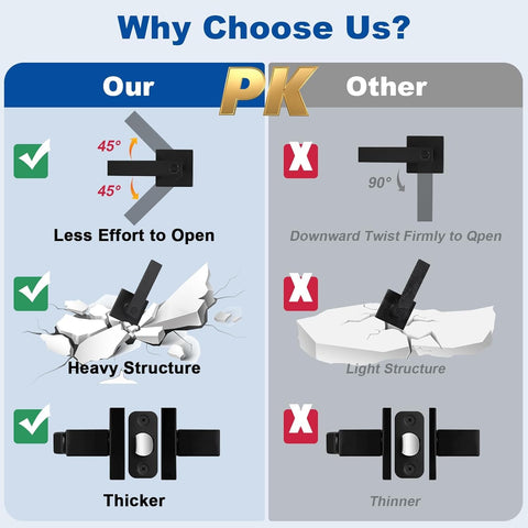 Comparison of our 5 Pack Matte Black Interior Door Handles with keyless privacy lock against lighter, thinner models, highlighting durability.