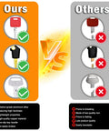 Comparison of 100 NonRepeating Full Range Master Equipment Key Set with 5 keyrings highlighting durability and material advantages over others.