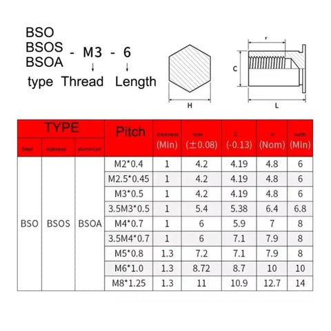 Diagram and specifications of Hexagonal Through Hole Rivet Columns Pack 10 To 50 Pieces M2 To M6 304 Stainless Steel Rivet Nuts
