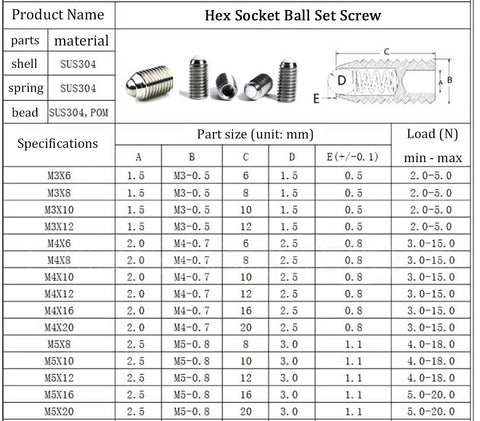 Specifications chart for Stainless Steel M5 X 12mm Hex Socket Spring Ball Point Grub Screws 0.8mm Pitch SUS304, includes part sizes.