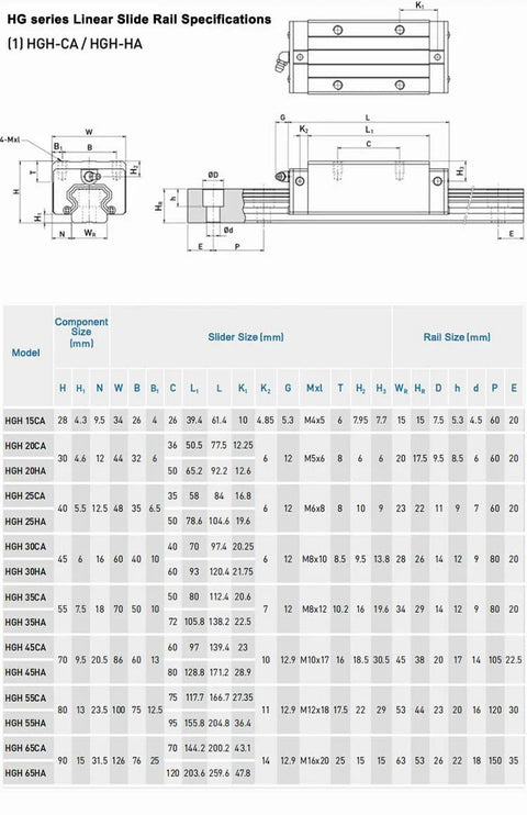 Specifications diagram for Set Of 2 HGH20CA Linear Bearing Slider Blocks For HG20 Linear Guides with detailed measurements and dimensions.