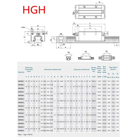 Technical diagram of HGR20 Linear Motion Kit with 2pcs 800mm Rails and SFU1605 850mm Anti Backlash Ball Screw details