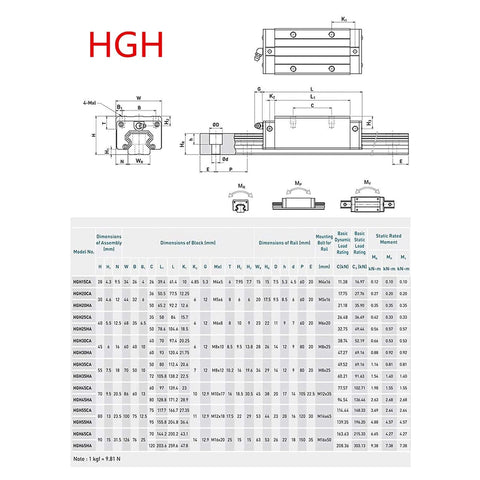 Technical diagram and dimensions for 2pcs hgr15-500mm linear rails kit with 4 bearing block, 1pcs sfu1204-500mm ball screw
