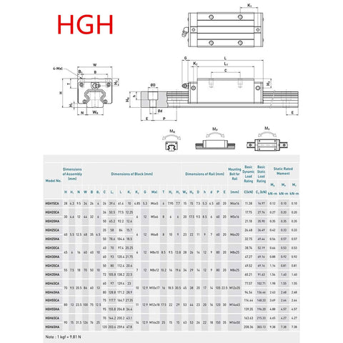 Diagram and specifications for Budget Friendly HGR20 Linear Guide Rail Set With 2 Rails And 4 Bearing Blocks For DIY CNC