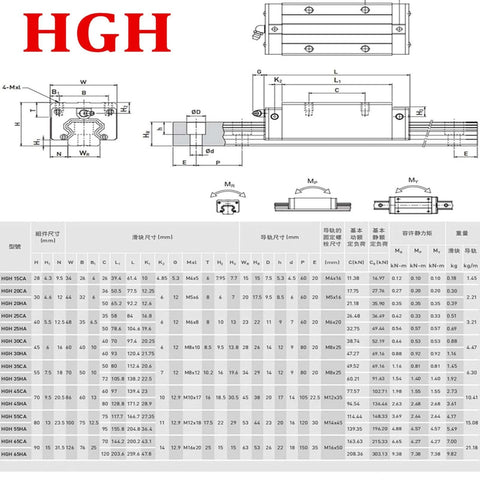 HGH linear rail diagram and specification chart for CNC and automation use.
