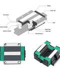 HGW25CA Linear Slider Bearing Block Set illustration and close-ups, showing steel construction for HG25 CNC guides with ultra rigidity and low friction.