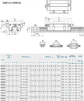 HG series Linear Slide Rail Specifications for HGW-CA, detailing dimensions and features of 2 Pack All Metal HGW25CA Linear Slider Bearing.