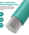 Close-up of 12AWG tinned copper wire from Portable Ground Rod Kit With Half Inch Diameter 18 Inch Long Ground Rod