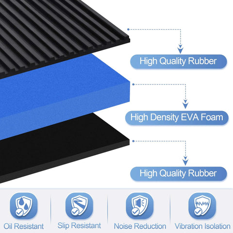 Illustration of utility cart mat showing layers of high-quality rubber and high-density EVA foam for durability and vibration isolation.