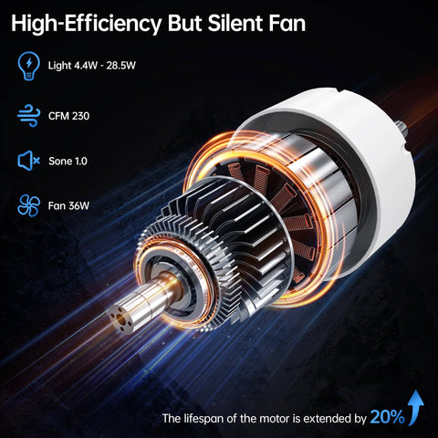 High-efficiency motor of Do It All Bathroom Exhaust Fan With Bluetooth Speaker And LED Light Nightlight Remote 230 CFM 1.0 Sone