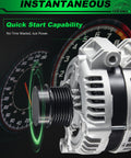 Upgraded 160 Amp Alternator For Chrysler Town And Country Dodge Grand Caravan Journey Ram C V 3.6L V6 2011 2018