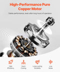 High-performance pure copper motor for two-stage 6 CFM vacuum pump with high efficiency, quick cooling, long-lasting durability, and low noise.