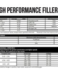 High performance filler metals chart for Pro Grade ER308L TIG Stainless Steel Welding Rod For 304L And 308L Welds