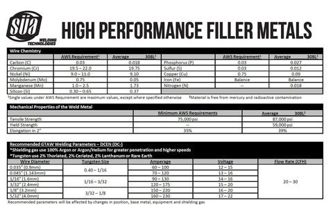 High performance filler metals chart for Pro Grade ER308L TIG Stainless Steel Welding Rod For 304L And 308L Welds