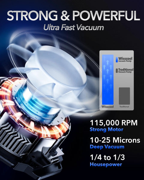 High Performance 3.5 CFM Vacuum Pump illustration showing strong motor and deep vacuum capability for HVAC systems
