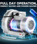 High-pressure regenerative blower delivers reliable, continuous air for sewage aeration, aquariums with aluminum housing, side view.