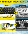 Comparison of Pro Grade 50Ft Vertical Lifeline Kit showing well-braided rope and secure fittings versus loosely braided alternatives.