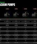 Image showing Hilmor vacuum pump models, including Top Notch 5 CFM HVAC Vacuum Pump With Blank Off Valve For Accurate Readings, 120V, 1948121.