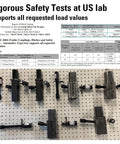 Keyed Alike Trailer Hitch Lock Set With Five Eighths And One Half Inch Pins, safety testing for hitch locks displayed on a board