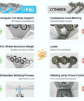 Comparison of 6+2 Wheel Hoist Trolley with Anti Lock Anti Fall Unistrut Rollers versus other models, highlighting enhanced stability and safety