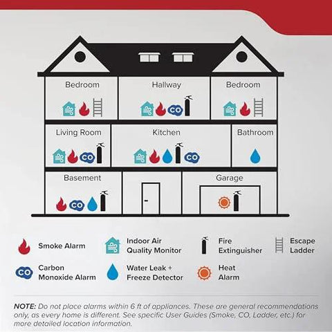 Diagram showing a house layout with fire safety equipment like smoke alarms, fire extinguishers, and carbon monoxide detectors.