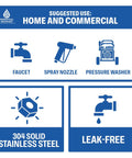 Infographic showing suggested use of Three Quarter Inch Stainless Steel Garden Hose Quick Connect Fittings with faucet, nozzle, washer icons.