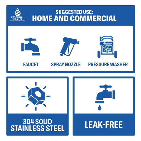 Infographic showing suggested use of Three Quarter Inch Stainless Steel Garden Hose Quick Connect Fittings with faucet, nozzle, washer icons.