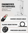 Diagram of 3 In 1 Pulley Station with details on marine-grade cable, 16,000+ bend test, and precision-balanced system for home gym use.