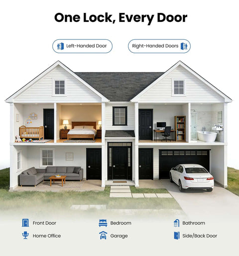 Cutaway of a house showing rooms secured by Keyed Entry Door Knob With Quick Exit Thumbturn For Bedroom And Office Security; exterior view.