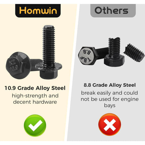 Comparison of Homwin 10.9 Grade Alloy Steel bolt with others 8.8 Grade, highlighting strength and usability differences.