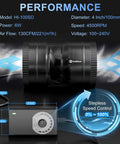 4 Inch Inline Booster Duct Fan With Speed Controller By Hon&Guan showing 130 CFM airflow, 6W power, and stepless speed control