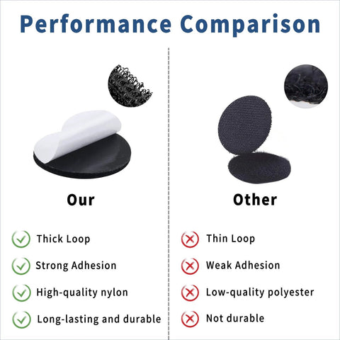 Performance comparison of 60 Pcs 2 Inch Hook And Loop Fasteners Self Adhesive Round Dots with competing products.