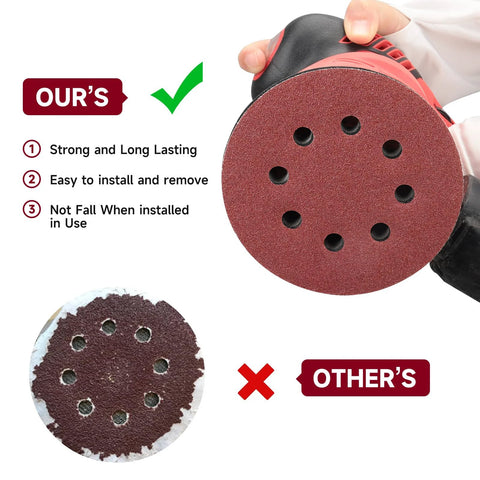 165 Piece 5 Inch Sanding Discs Set for Random Orbital Sander With Hook and Loop Backing, showing durability and secure fit.