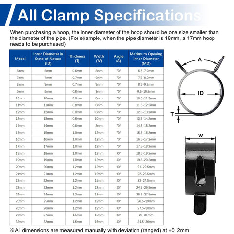 Chart of spring band hose clamp specifications with sizes, thickness, and angle; focus on 5Pcs 0.91 Inch ID Spring Band Hose Clamps Black For 1 Inch OD Fuel Line Silicone Vacuum Hose Pipe Air Hose Tube Water Pipe Bushing Automotive Replacement Fastener Durable Corrosion Resistant 65Mn Spring Steel With Dacromet Coating diagram.