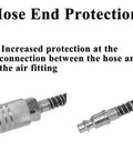 Heavy Duty Air Blow Gun Kit With Sixteen Foot PU Hose For Air Compressor Quick Connect One Quarter Inch High Volume Pro Grade Duster With One Hundred Twenty Millimeter Steel Nozzle Durable PU Line Great For Fast Debris Blowing In The Workshop, showing hose end protection detail.