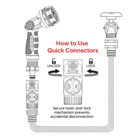 Diagram showing how to use a Garden Hose Quick Connect Kit With Water Stop And Flow Control 9 Piece Snap And Lock Fittings.