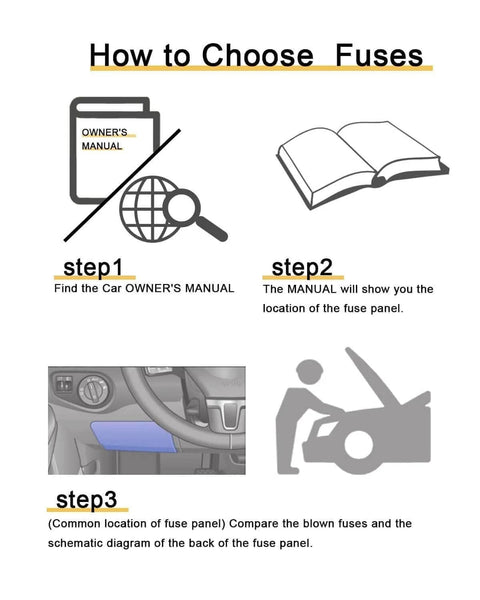 Instructions on finding car fuses using owner's manual to choose 50 Pack 3A Standard Blade Car Fuses For 12V And 24V Systems With 32V Rating.