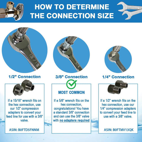 Diagram showing connection size determination for plumbing with options for 1/2, 3/8, and 1/4 inch fittings.